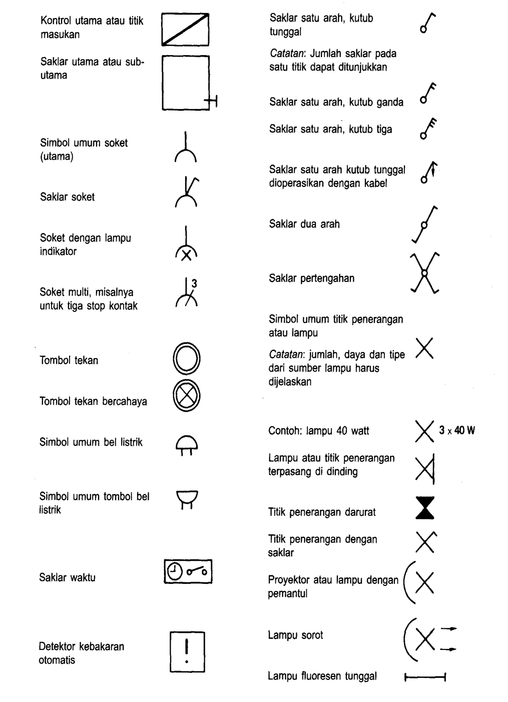 Detail Simbol Lampu Gantung Nomer 11