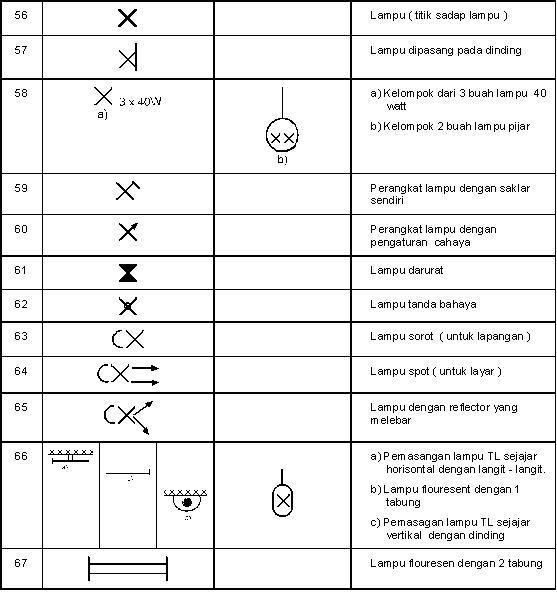 Detail Simbol Lampu Gantung Nomer 3