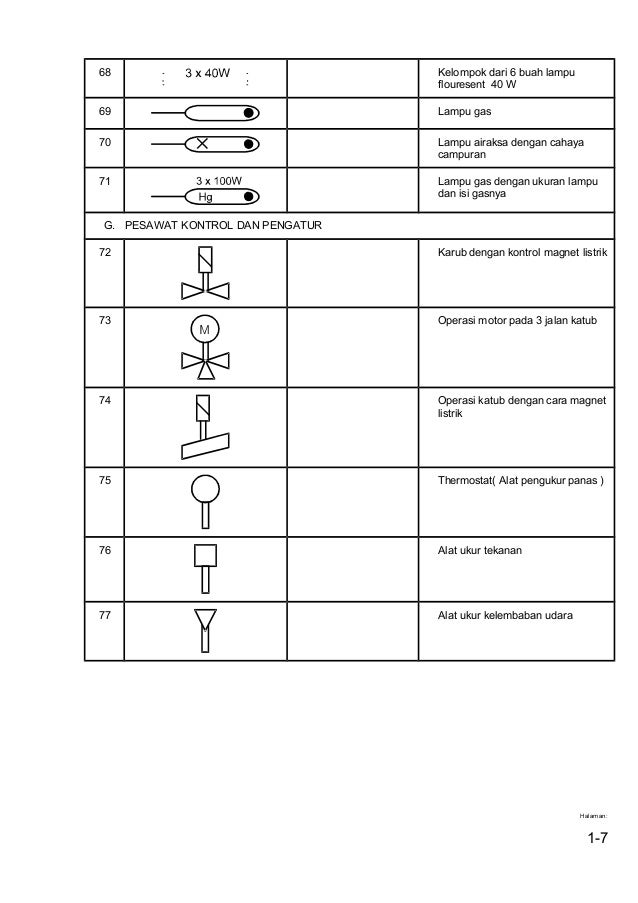 Detail Simbol Lampu Gantung Nomer 6