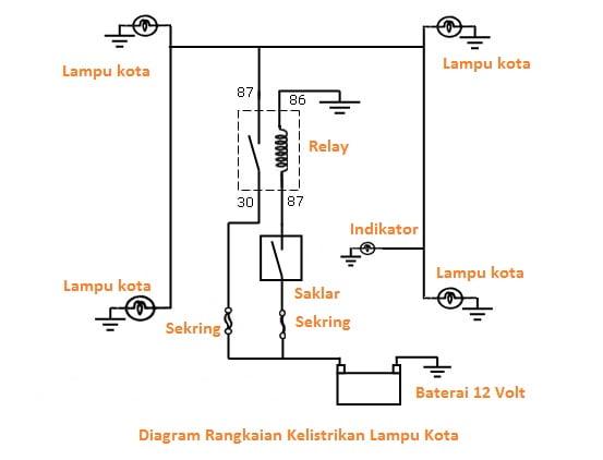 Detail Simbol Lampu Kota Nomer 7