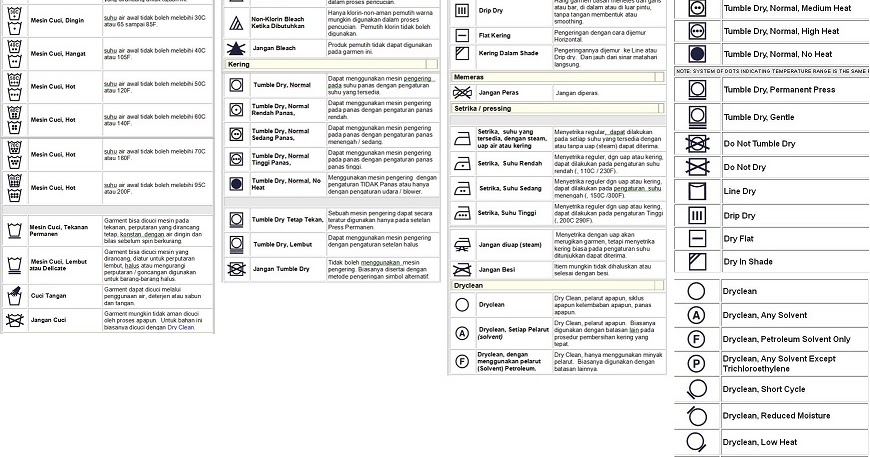 Detail Simbol Laundry Lengkap Nomer 32