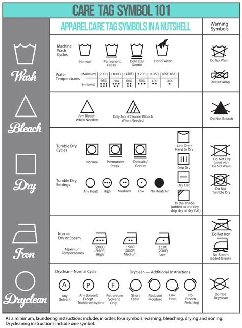 Detail Simbol Laundry Lengkap Nomer 8