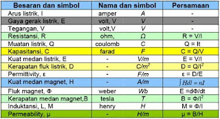 Detail Simbol Listrik Standar Internasional Nomer 52