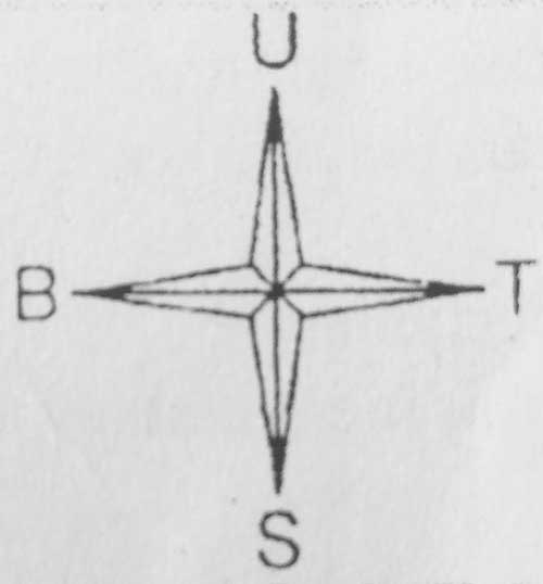 Detail Simbol Mata Angin Nomer 8