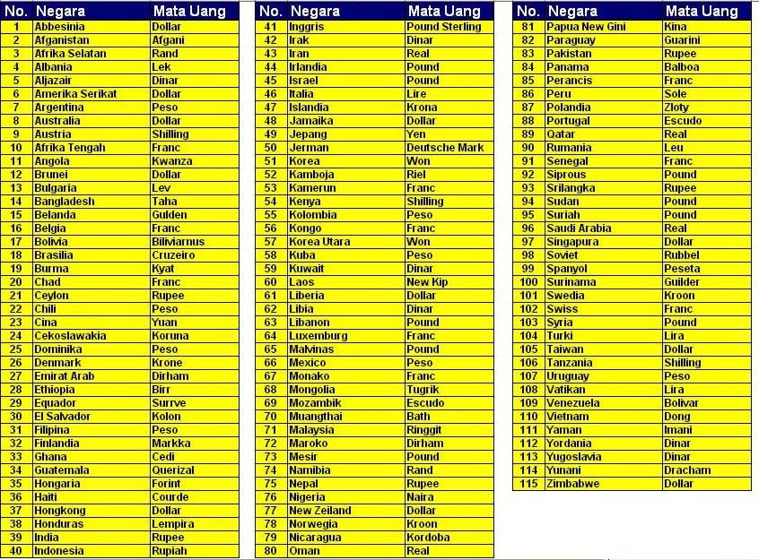 Detail Simbol Mata Uang India Nomer 43