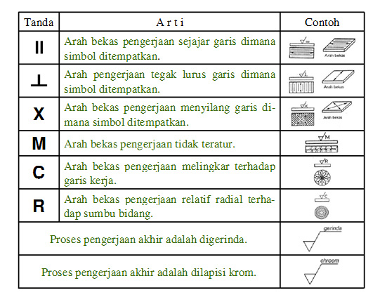 Detail Simbol Membaca Gambar Teknik Nomer 36