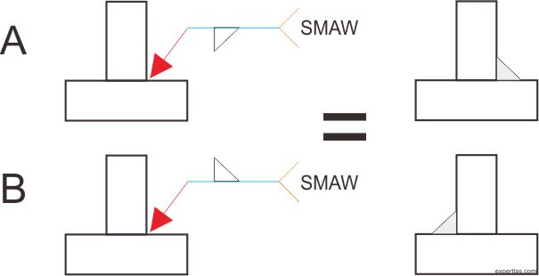 Detail Simbol Membaca Gambar Teknik Nomer 51