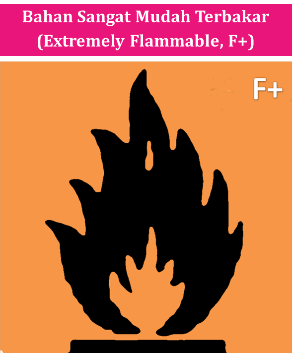 Detail Simbol Mudah Terbakar Nomer 18