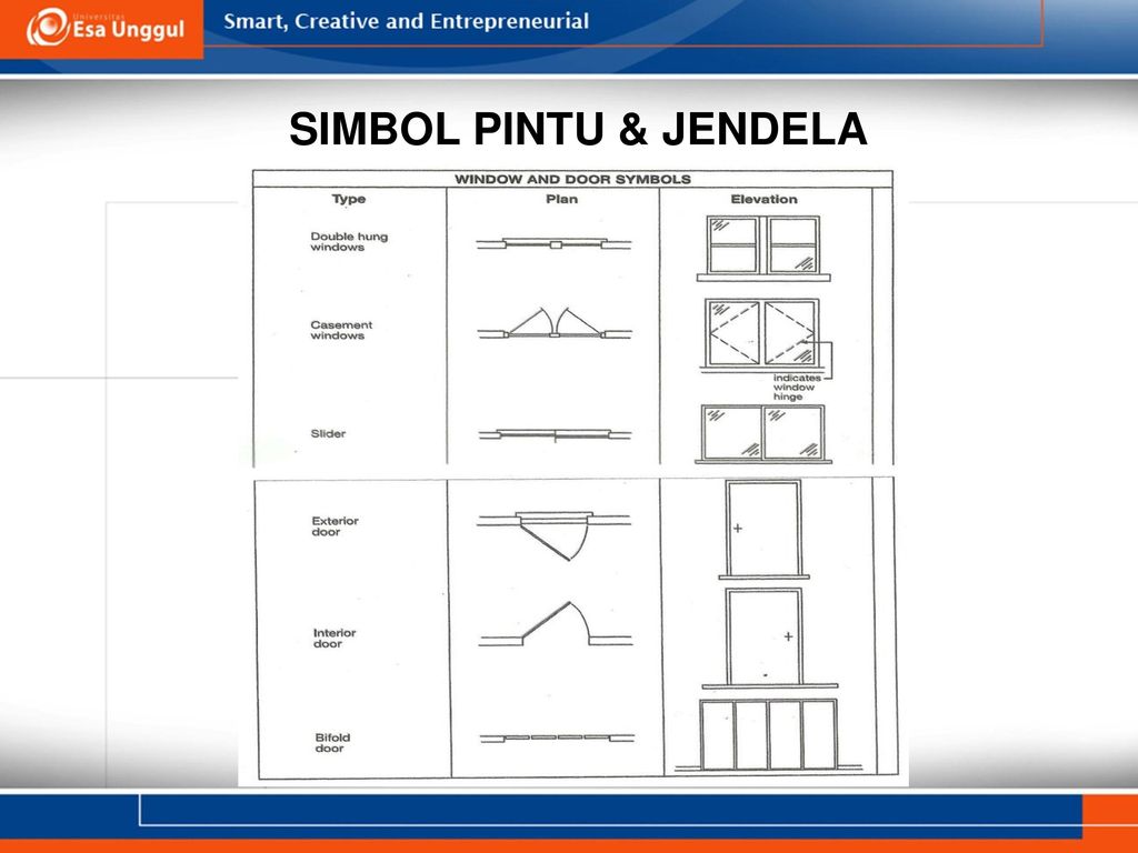 Detail Simbol Pintu Geser Pada Denah Nomer 5