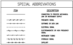 Detail Simbol Piping Instrument Diagram Nomer 14