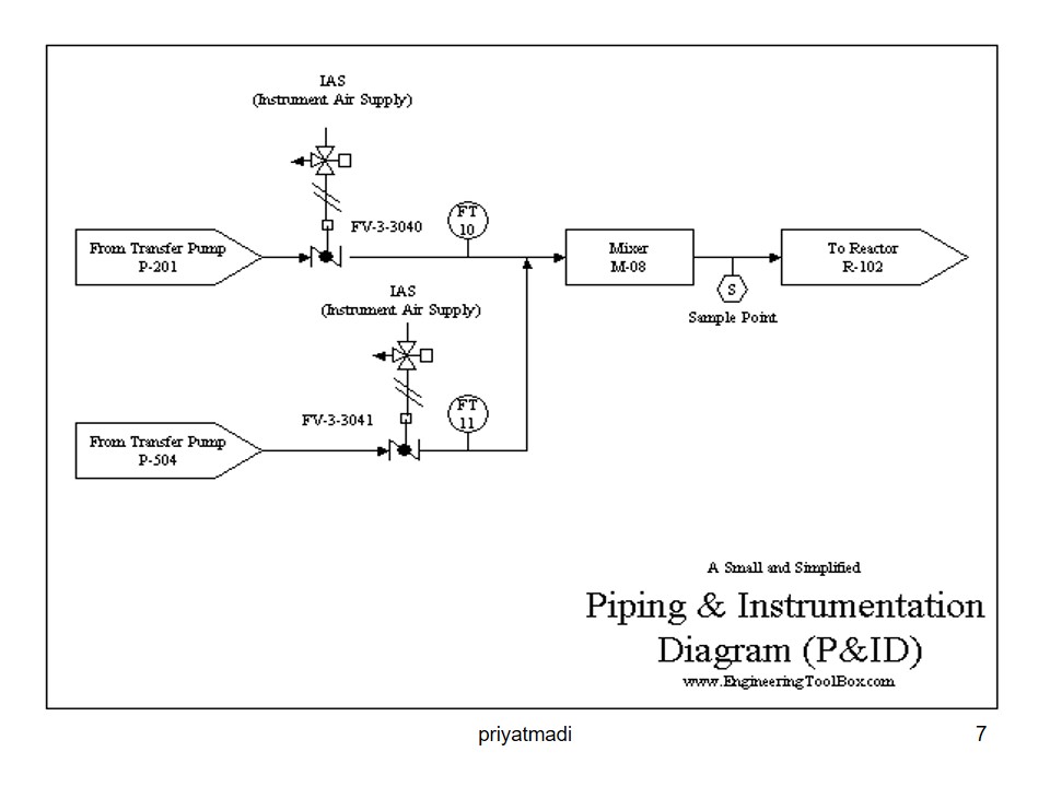 Detail Simbol Piping Instrument Diagram Nomer 38