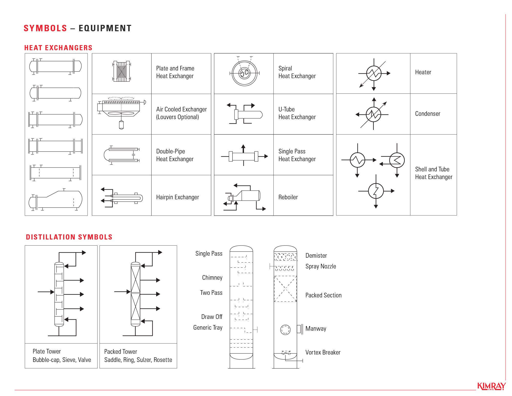 Detail Simbol Piping Instrument Diagram Nomer 48