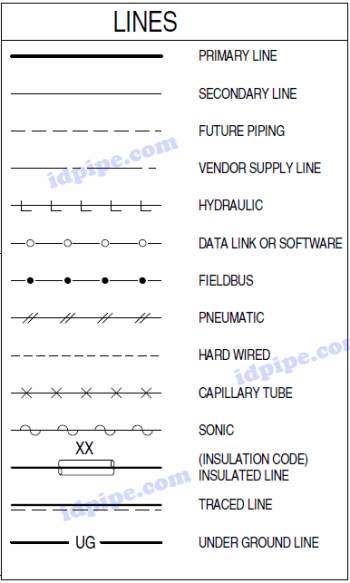 Detail Simbol Piping Instrument Diagram Nomer 8