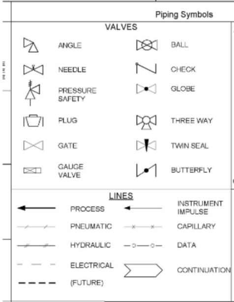 Detail Simbol Piping Instrument Diagram Nomer 10