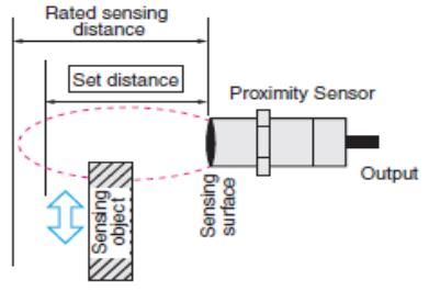 Detail Simbol Proximity Sensor Nomer 18