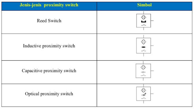 Detail Simbol Proximity Sensor Nomer 20