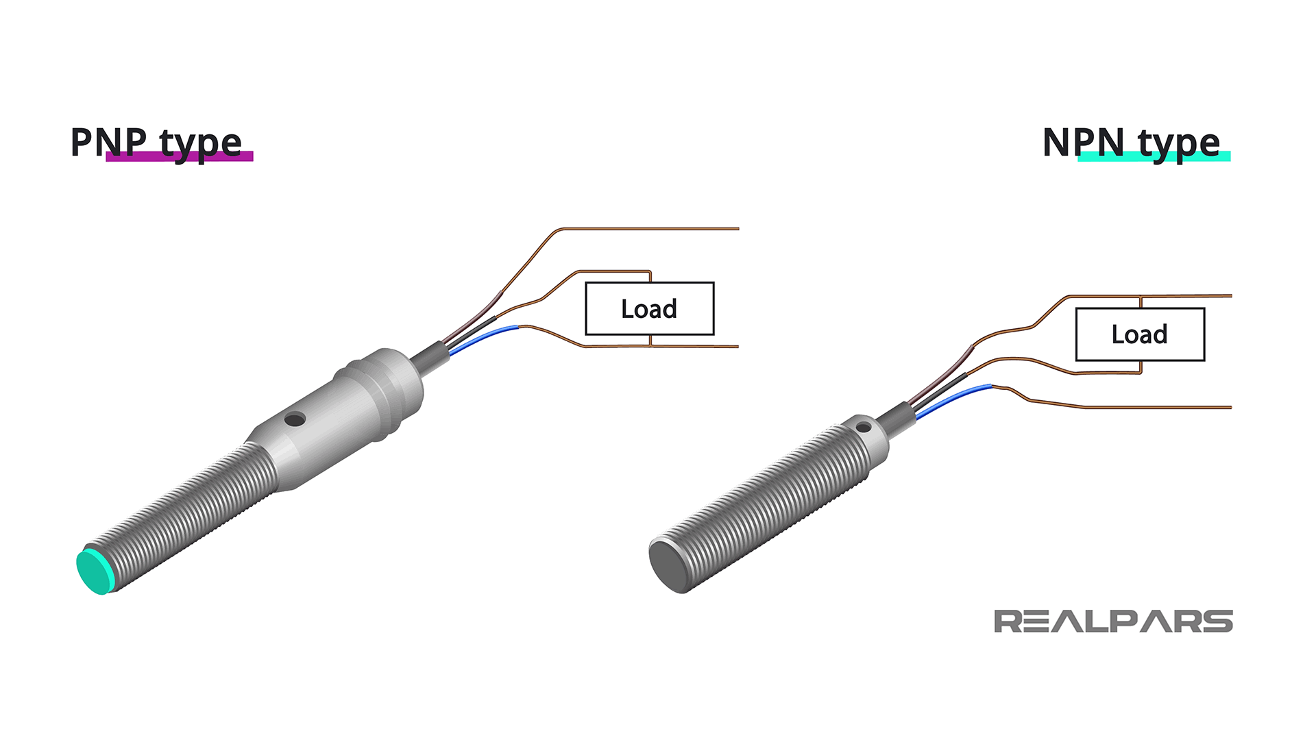 Detail Simbol Proximity Sensor Nomer 25