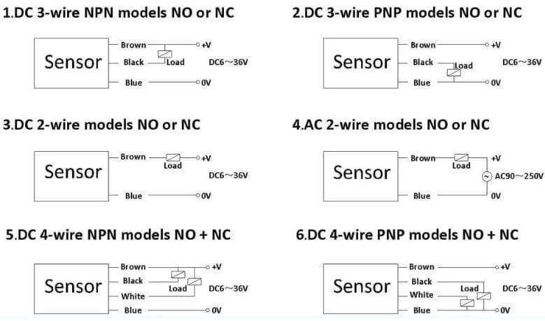 Detail Simbol Proximity Sensor Nomer 28