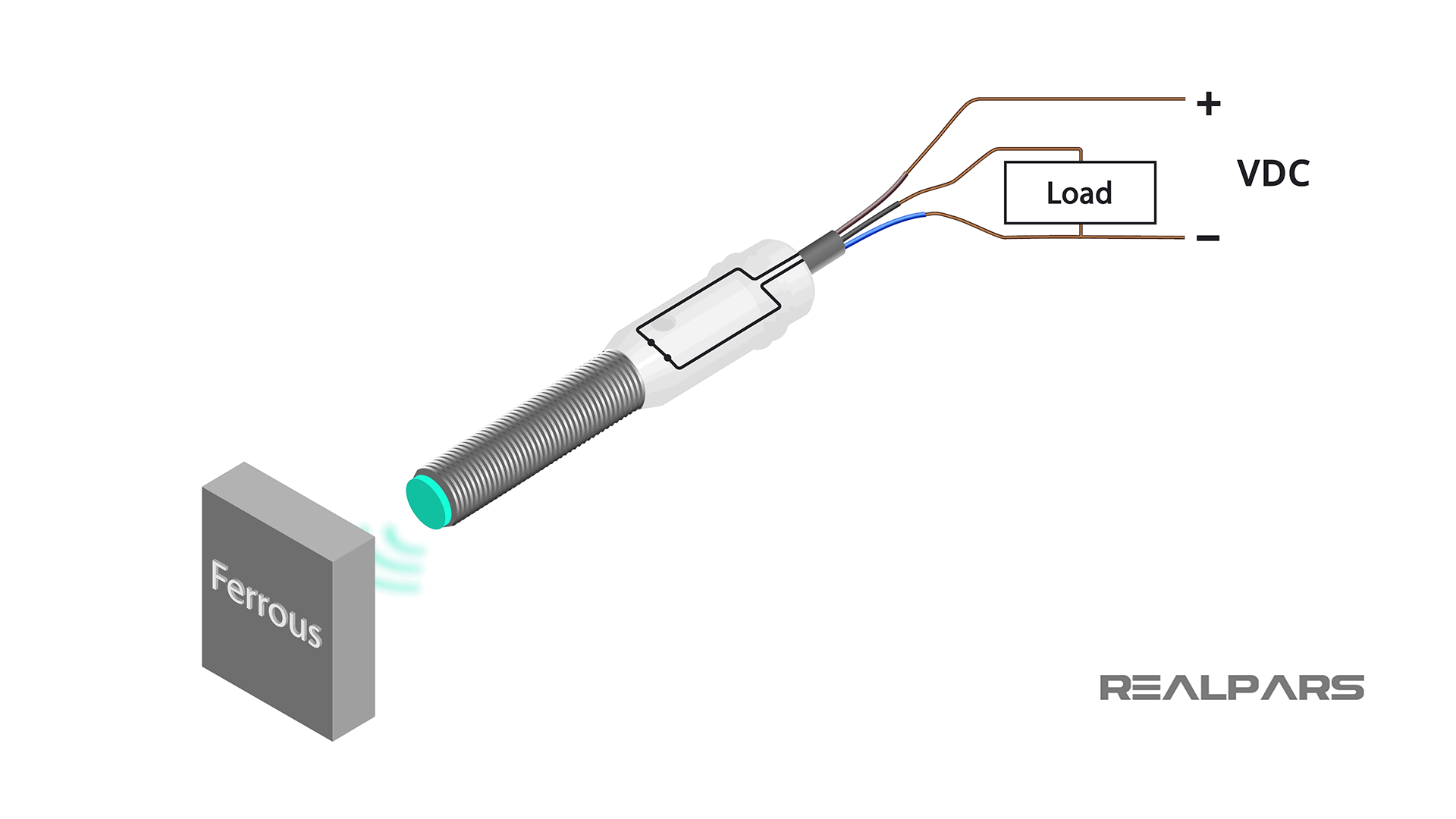 Detail Simbol Proximity Sensor Nomer 30