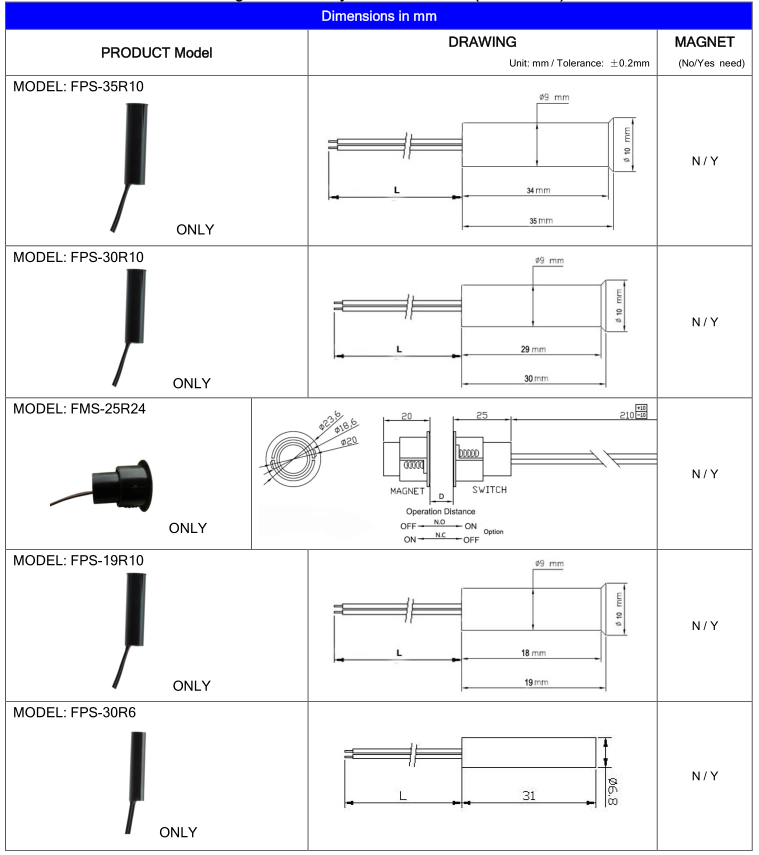 Detail Simbol Proximity Sensor Nomer 50