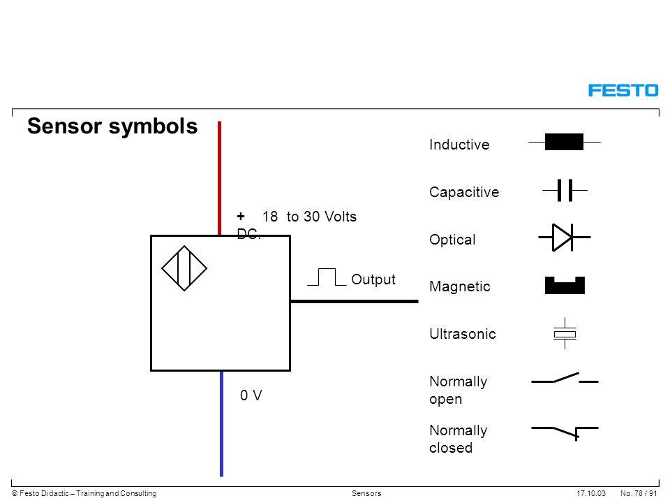 Detail Simbol Proximity Sensor Nomer 9