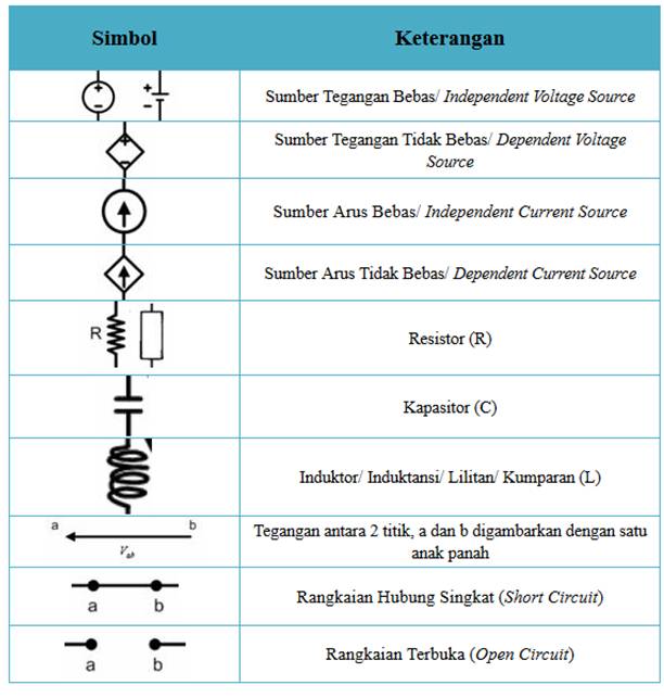 Detail Simbol Rangkaian Listrik Nomer 18