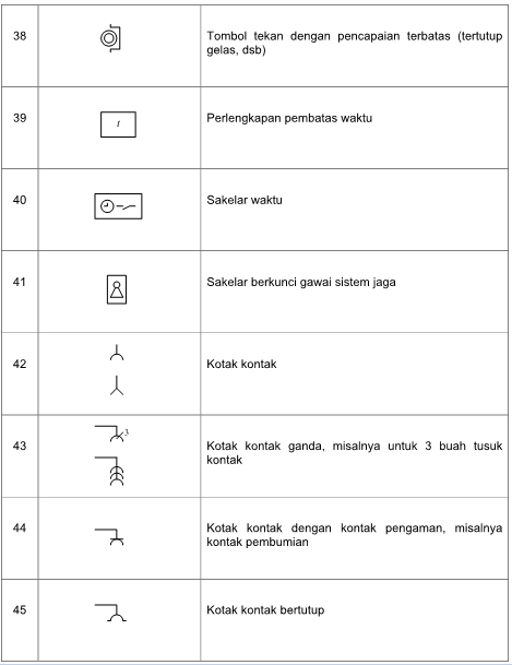 Detail Simbol Rangkaian Listrik Nomer 47