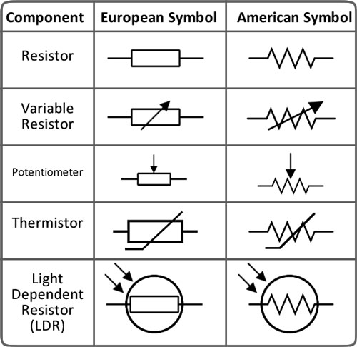 Detail Simbol Resistor Variabel Nomer 2