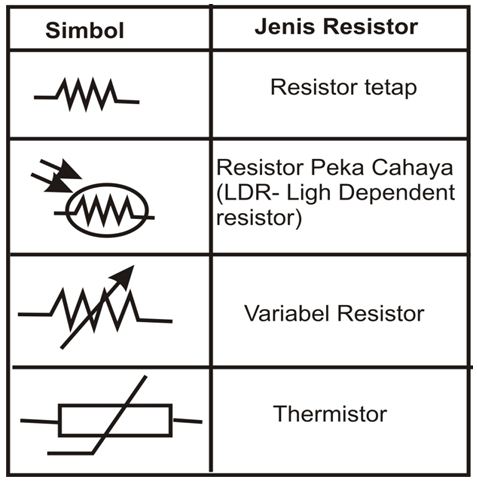 Detail Simbol Resistor Variabel Nomer 48