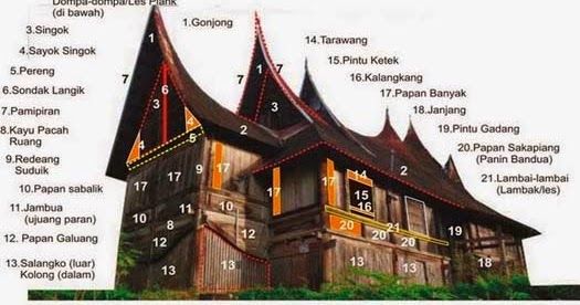 Detail Simbol Rumah Gadang Nomer 40