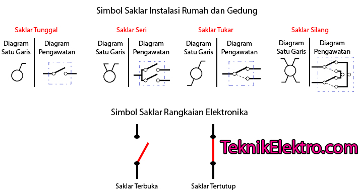 Detail Simbol Saklar Tunggal Nomer 3