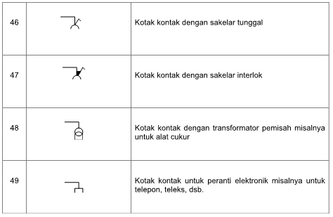 Detail Simbol Saklar Tunggal Nomer 26