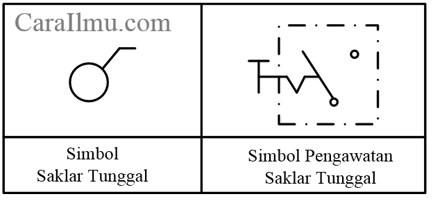 Detail Simbol Saklar Tunggal Nomer 7