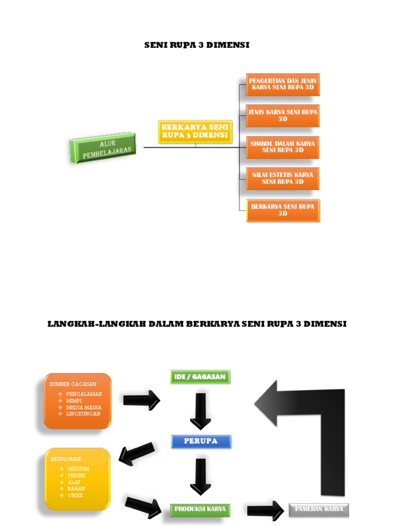 Detail Simbol Seni Rupa 3 Dimensi Nomer 50