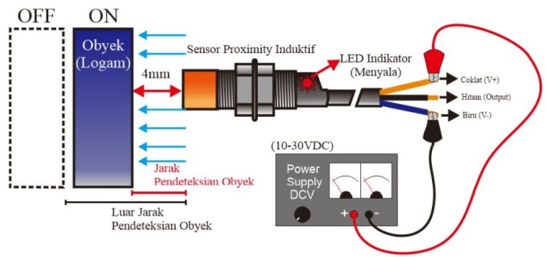 Detail Simbol Sensor Proximity Nomer 13