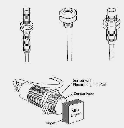 Detail Simbol Sensor Proximity Nomer 30