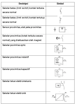 Detail Simbol Sensor Proximity Nomer 34