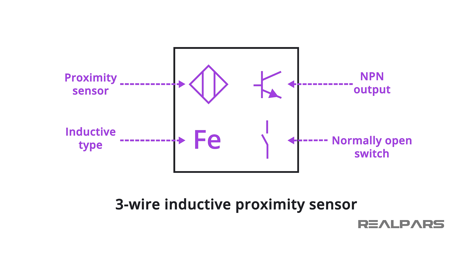 Detail Simbol Sensor Proximity Nomer 6