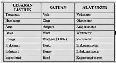 Detail Simbol Simbol Arus Listrik Nomer 22