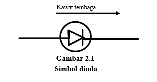 Detail Simbol Simbol Arus Listrik Nomer 45