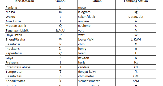 Detail Simbol Simbol Arus Listrik Nomer 10