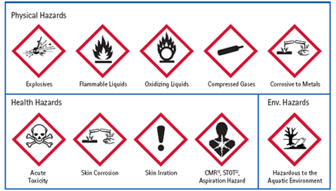 Detail Simbol Simbol Bahaya Di Laboratorium Nomer 15