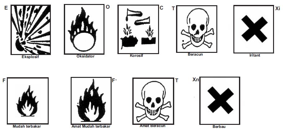 Detail Simbol Simbol Bahaya Di Laboratorium Nomer 34