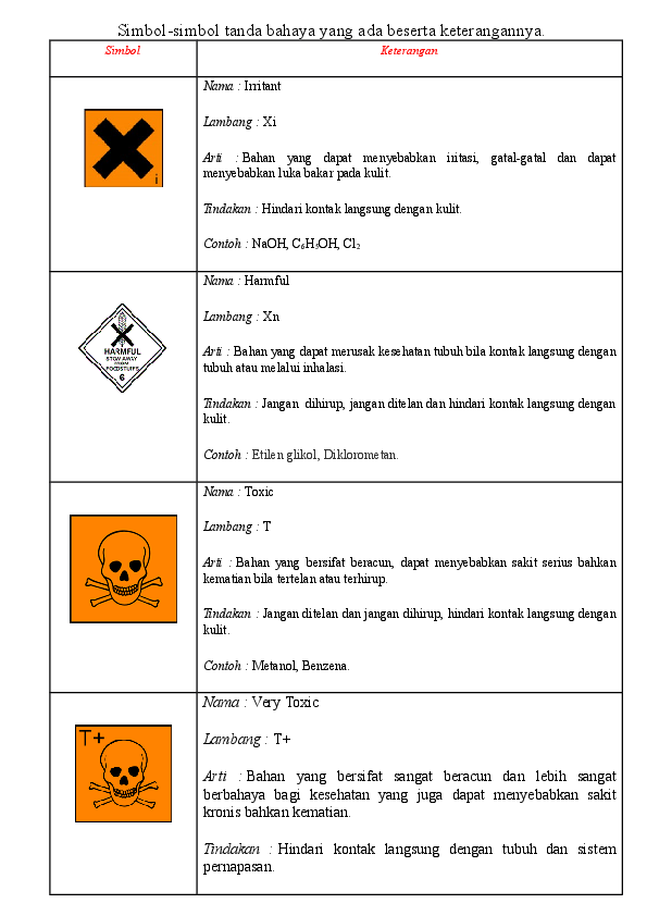 Detail Simbol Simbol Bahaya Di Laboratorium Nomer 45