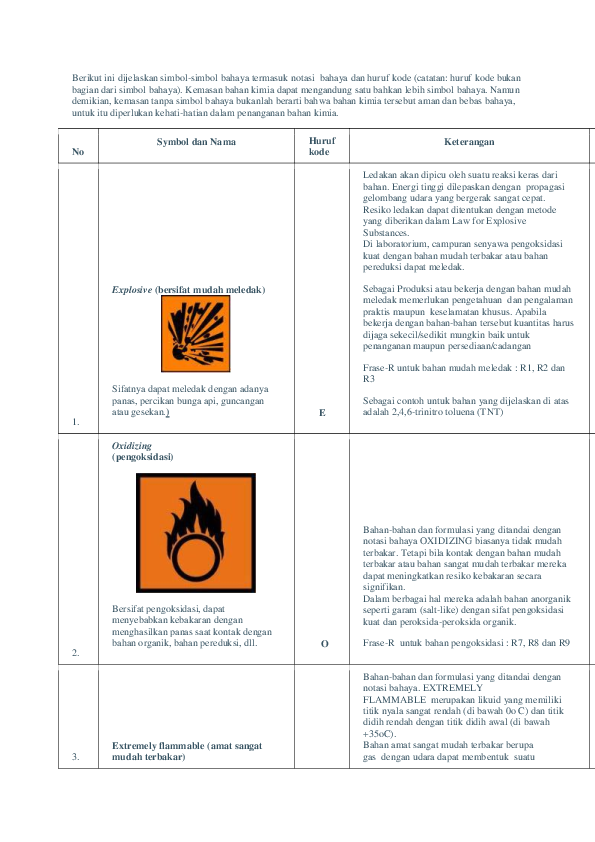 Detail Simbol Simbol Bahaya Di Laboratorium Nomer 54