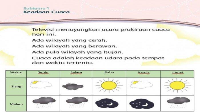 Detail Simbol Simbol Cuaca Nomer 43