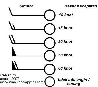 Detail Simbol Simbol Cuaca Nomer 45