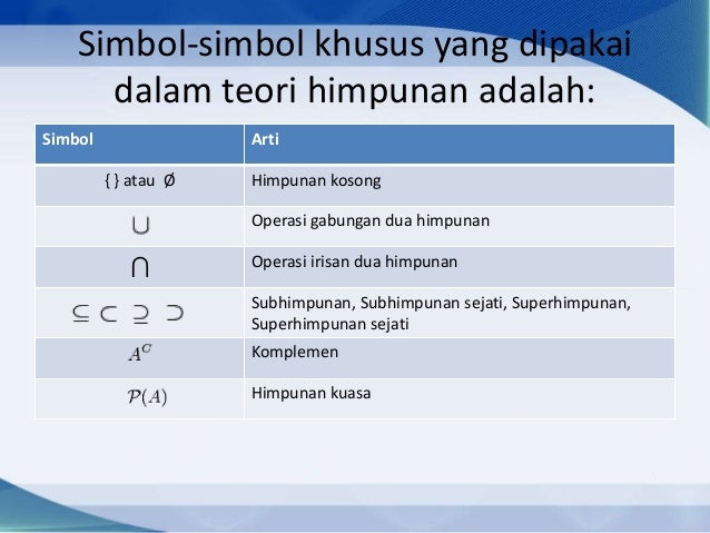 Detail Simbol Simbol Dalam Himpunan Nomer 15