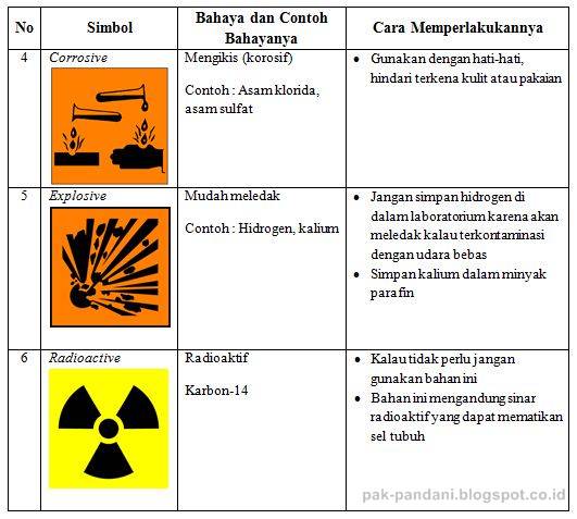 Detail Simbol Simbol Di Lab Kimia Nomer 52