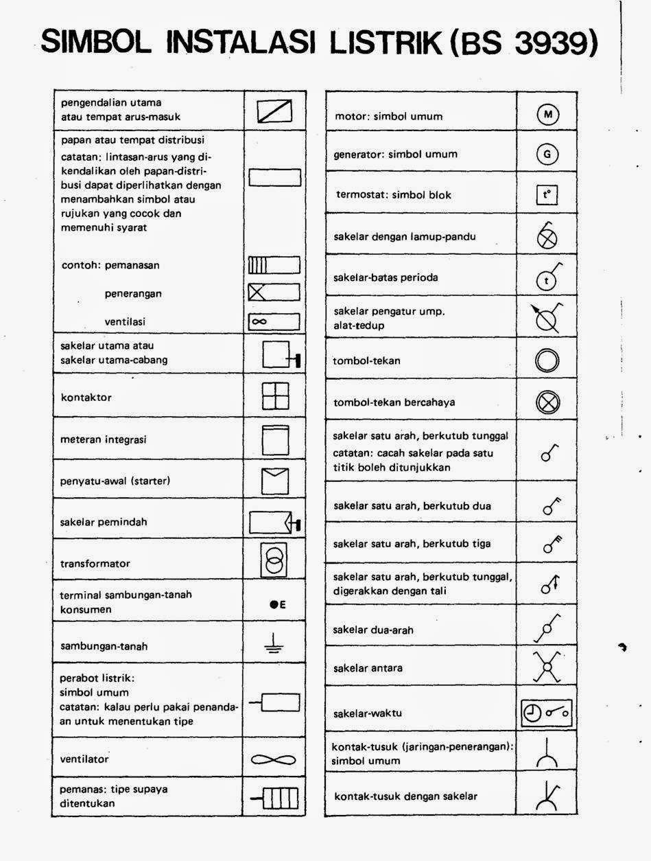 Detail Simbol Simbol Gambar Teknik Nomer 13